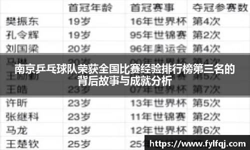 南京乒乓球队荣获全国比赛经验排行榜第三名的背后故事与成就分析